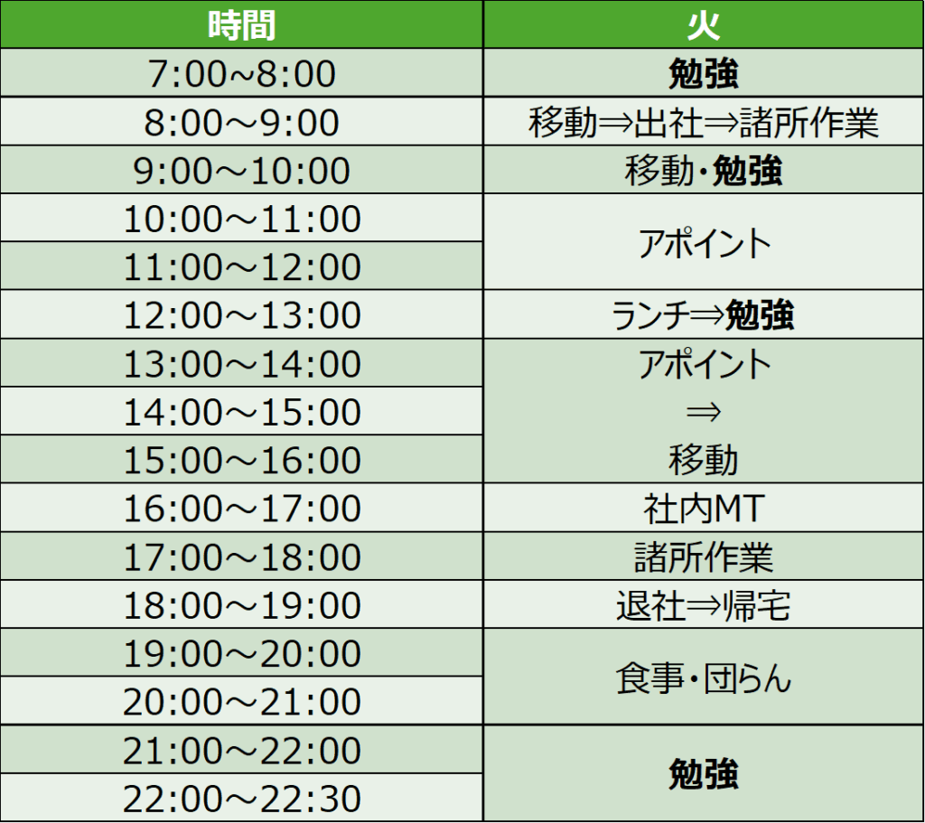 社会人が独学で中小企業診断士試験に合格するための一日の学習スケジュール表。朝・昼・夜に勉強時間を確保している例。
