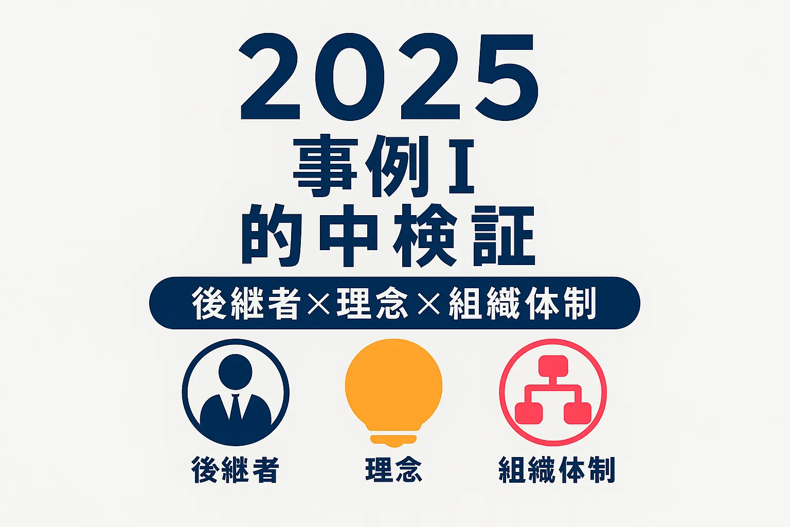 2025年度 事例Ⅰ　予測の的中検証（後継者・理念・組織体制）