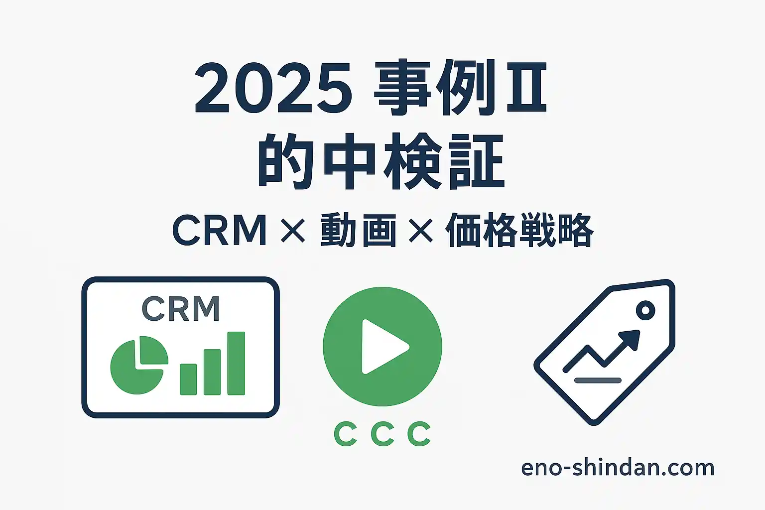 2025年度 事例Ⅱ　予測の的中検証（CRM・動画・価格戦略）